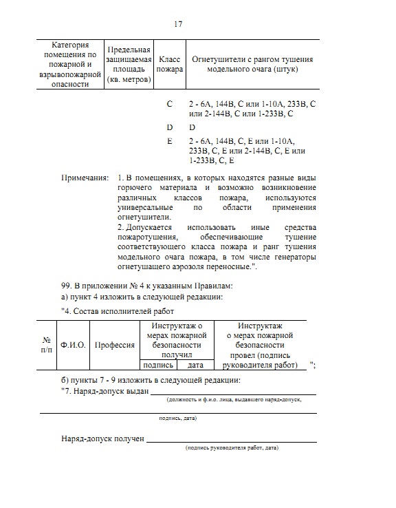 Ранги тушения огнетушителей. Огнетушитель ОУ-3 ранг тушения модельного очага пожара. Класс пожара и ранг тушения модельного очага пожара. Таблица огнетушителей с рангом тушения модельного очага. Ранг огнетушителя 144в.