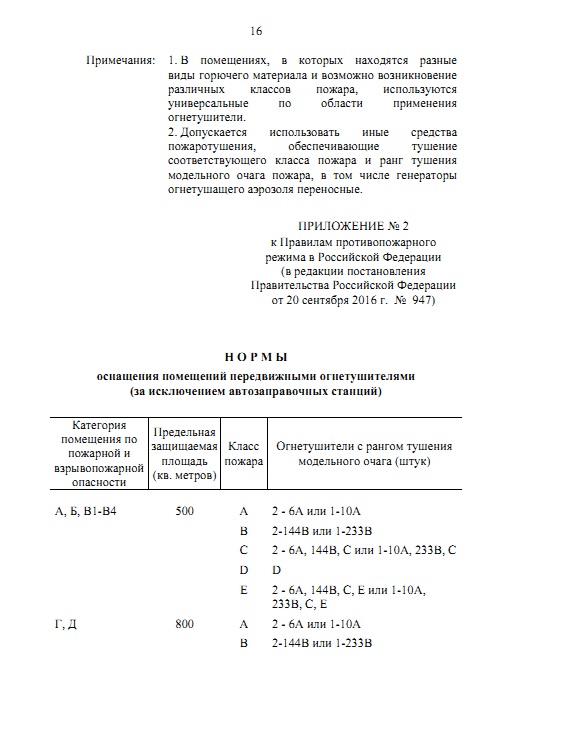 Постановление правительства правила противопожарного режима 2021. Огнетушители по рангам тушения модельного очага. Ранги тушения модельного очага пожара огнетушителями таблица. Таблица огнетушителей с рангом тушения. Таблица огнетушителей по рангу тушения модельного очага пожара.